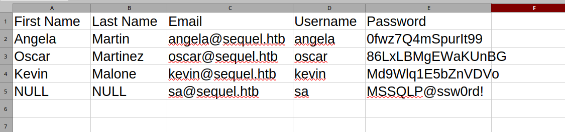 credentials-libreoffice.png